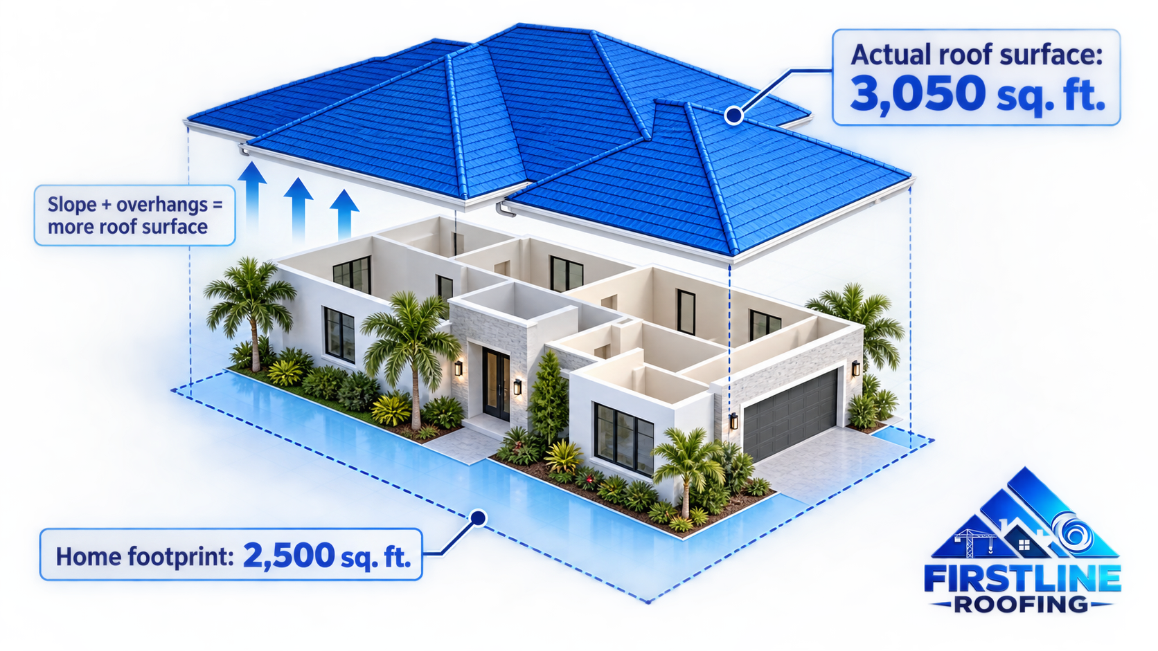 Why Your Roof Square Footage Is Different From Your Home Square Footage